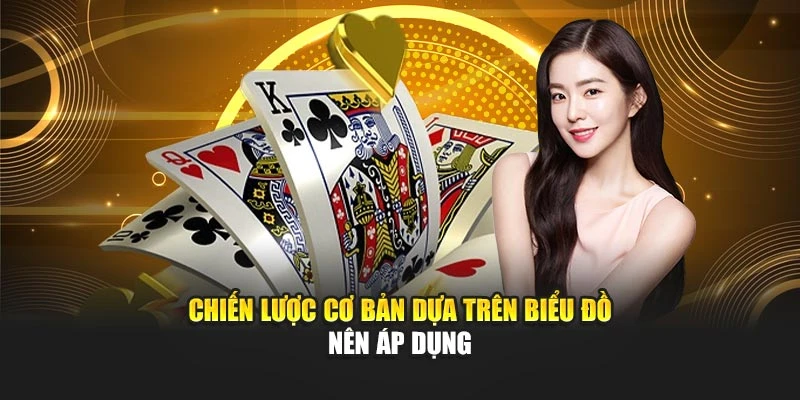 Chiến lược cơ bản dựa trên biểu đồ nên áp dụng